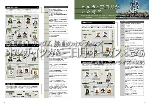 『機動戦士ガンダム 鉄血のオルフェンズ　オルガ・イツカ＆三日月・オーガス×ぴあ』（ぴあ）表紙 Ⓒ創通・サンライズ・MBS