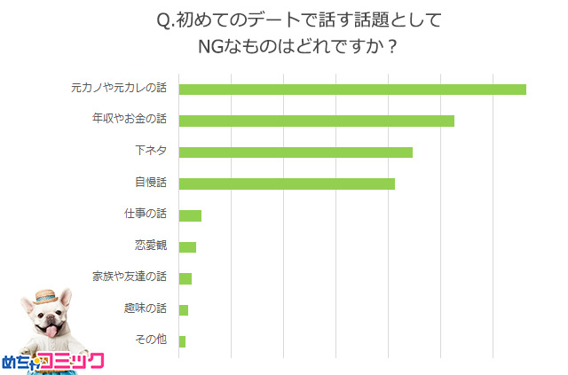 調査レポート