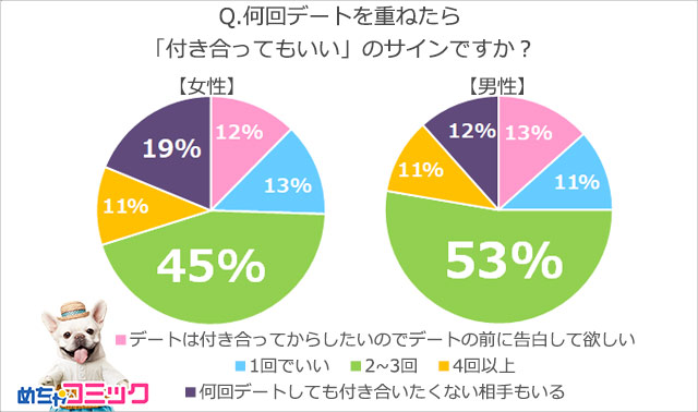 調査レポート