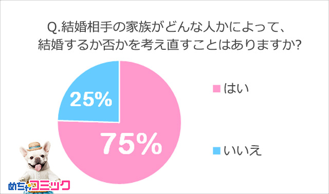 調査レポート