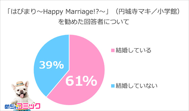 調査レポート