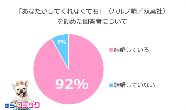 調査レポート