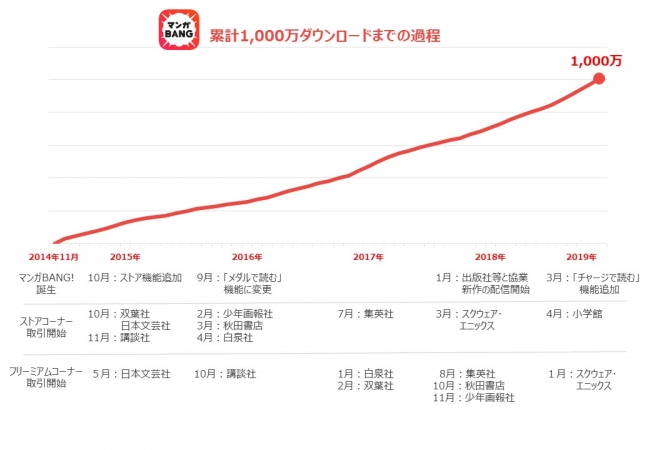 毎日ヒーロー！石ノ森章太郎7作品をコミックDAYSで連続連載開始！第1弾は『サイボーグ００９』(石ノ森章太郎)