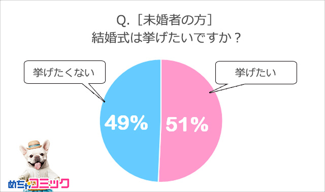 調査レポート