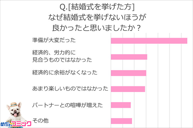 調査レポート