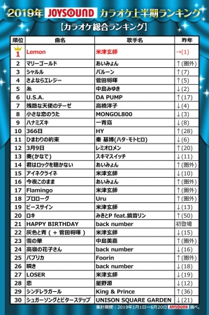 自慢のノドで最終審査への切符を掴め！「やまだひさしのラジアンリミテッドF」コラボレーション企画「カラオデ」、JOYSOUND「うたスキ動画」からエントリーして、夢のCDデビュー！