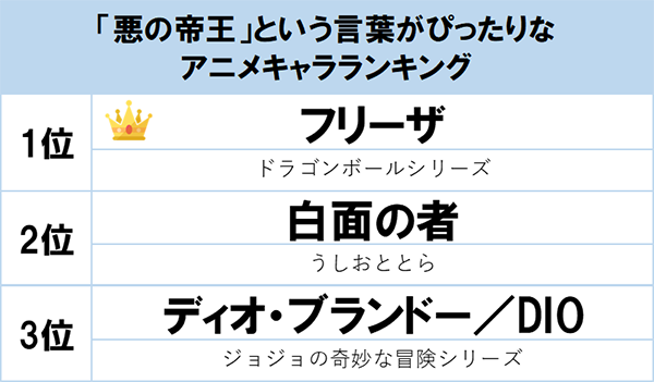 2019年夏アニメOP／ED主題歌ランキング、1位に輝いたのは…？