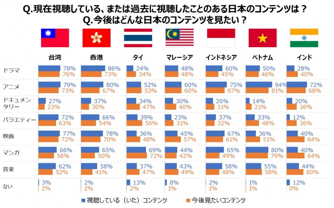 ＜“青春”に関する意識調査＞BookLive! が学生時代に部活や恋愛で感じた“青春”体験を調査！学生時代の部活や恋愛は”マンガ”に影響を受けている!?