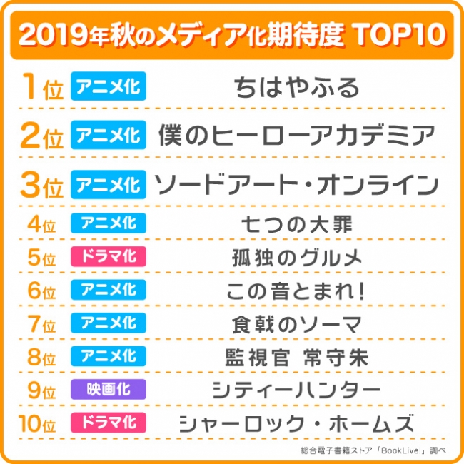 東京・大阪・愛知・北海道・九州・埼玉 全国6都市に出現！「セーラームーンカフェ2019」開催！！