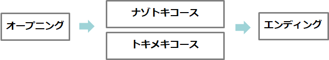 「ナゾトキコース」と「トキメキコース」