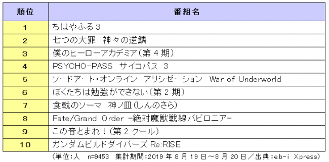 電子雑誌読み放題「マガジン☆WALKER」人気マンガ誌『コミックライド』（マイクロマガジン社）配信開始！