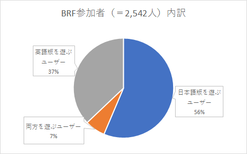 アタック抗菌EXスーパークリアジェル　大人気アニメ「ドラゴンボール超」コラボパッケージ発売パッケージに「ベジータ」が登場‼　2020年3月18日（水）から順次発売開始