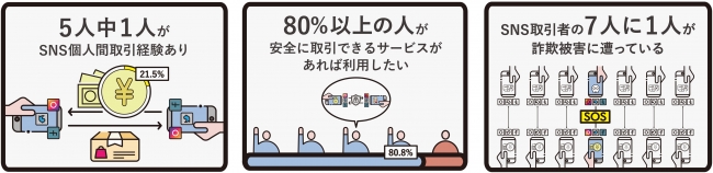 YouTuberなどインフルエンサー・エージェントの『アナライズログ』が、大手出版社『小学館』より資金調達を実施