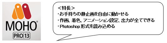劇場アニメからGIFアニメまで作成できる「Moho Pro 13」　6月8日(月)新発売