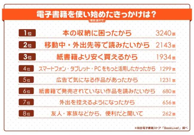 ＜”電子書籍”に関する意識調査＞利用者5000人超にきいてみました！電子書籍の利用トレンドに変化の兆し　STAY HOMEの影響で“じっくりまとめ読み派”がじわり増加中！？