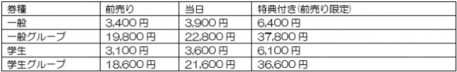 券種表1