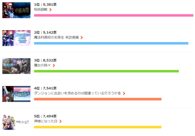 総合TOP5