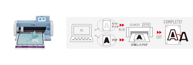 「スキャンカット ＤＸ」対応のカットデータも公開中