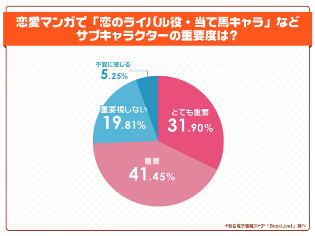 白泉社全誌合同マンガ投稿サイト「マンガラボ！」にて、マンガ初心者も大歓迎の「４Pで作画チャレンジ！コンテスト」募集開始！