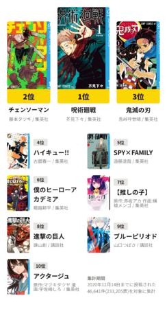 マンガコミュニティの「アル」、Twitterユーザー4万人が選んだ「#私の2020年マンガBEST5」ランキングTOP100を発表！ | アニメボックス