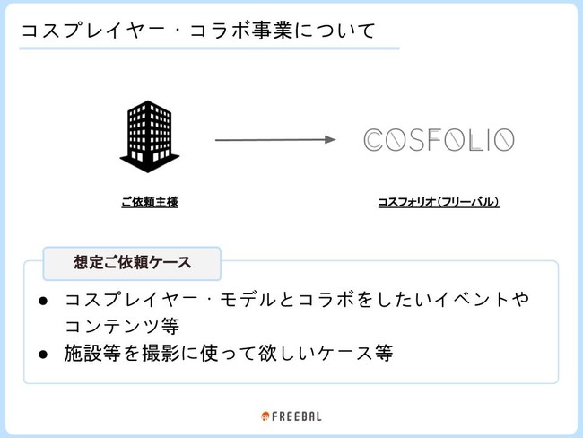 『COSFOLIO（コスフォリオ）』コスプレイヤー・モデル数が200名を突破！