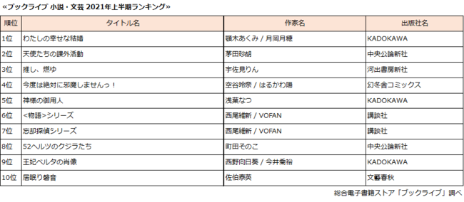 小説・文芸