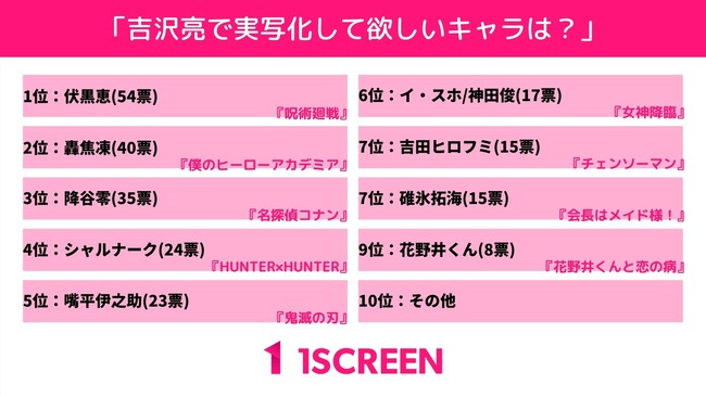 「にじさんじ×サンリオキャラクターズ第2弾」2021年7月30日(金)12時より販売決定！