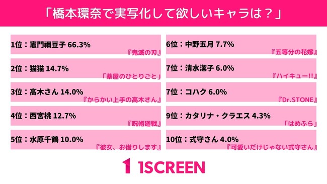 『異世界の主役は我々だ！』ついに累計100万部突破！　コミックス最新⑨巻の発売を記念してキャンペーンを実施