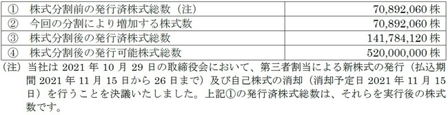 中国テンセントグループとの資本業務提携に関するお知らせ