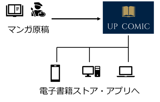 二次元アートに特化したNFTマーケットプレイス「ANIFTY」がバージョン２をリリース