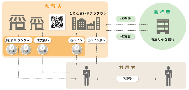 マンガに特化した多言語翻訳システム『Mantra Engine』が小学館『マンガワン』の英語版展開を支援