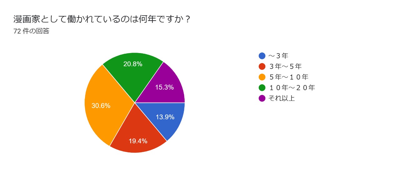 話題のアニメ『王様ランキング』より、普段使いに最適なアイテムが登場！