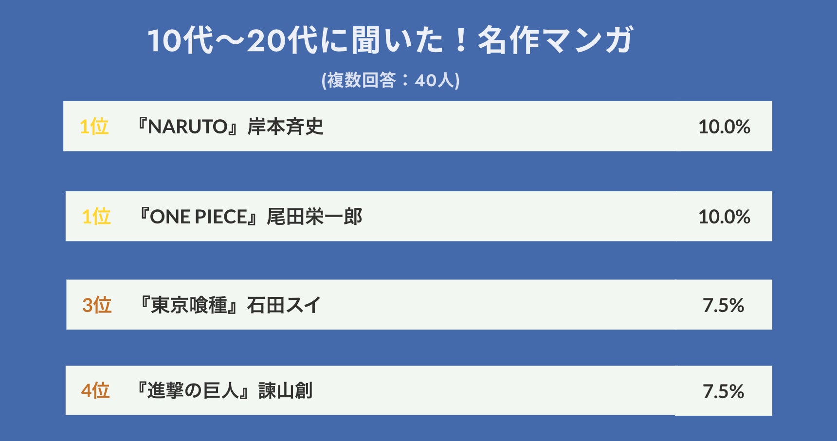 『SPY×FAMILY』『盾の勇者 2期』『かぐや様 3期』など含む44作品！2022春アニメ・ dアニメストア配信ラインナップ公開