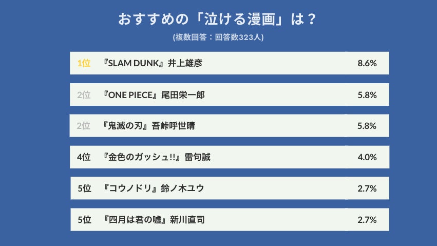 『ピノコ』が愛くるしいソフビになって登場！　あみあみにて予約開始。