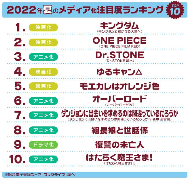 【ニコニコ】「異世界おじさん」「邪神ちゃんドロップキックX」他、2022年夏配信アニメの第1弾ラインナップを発表！
