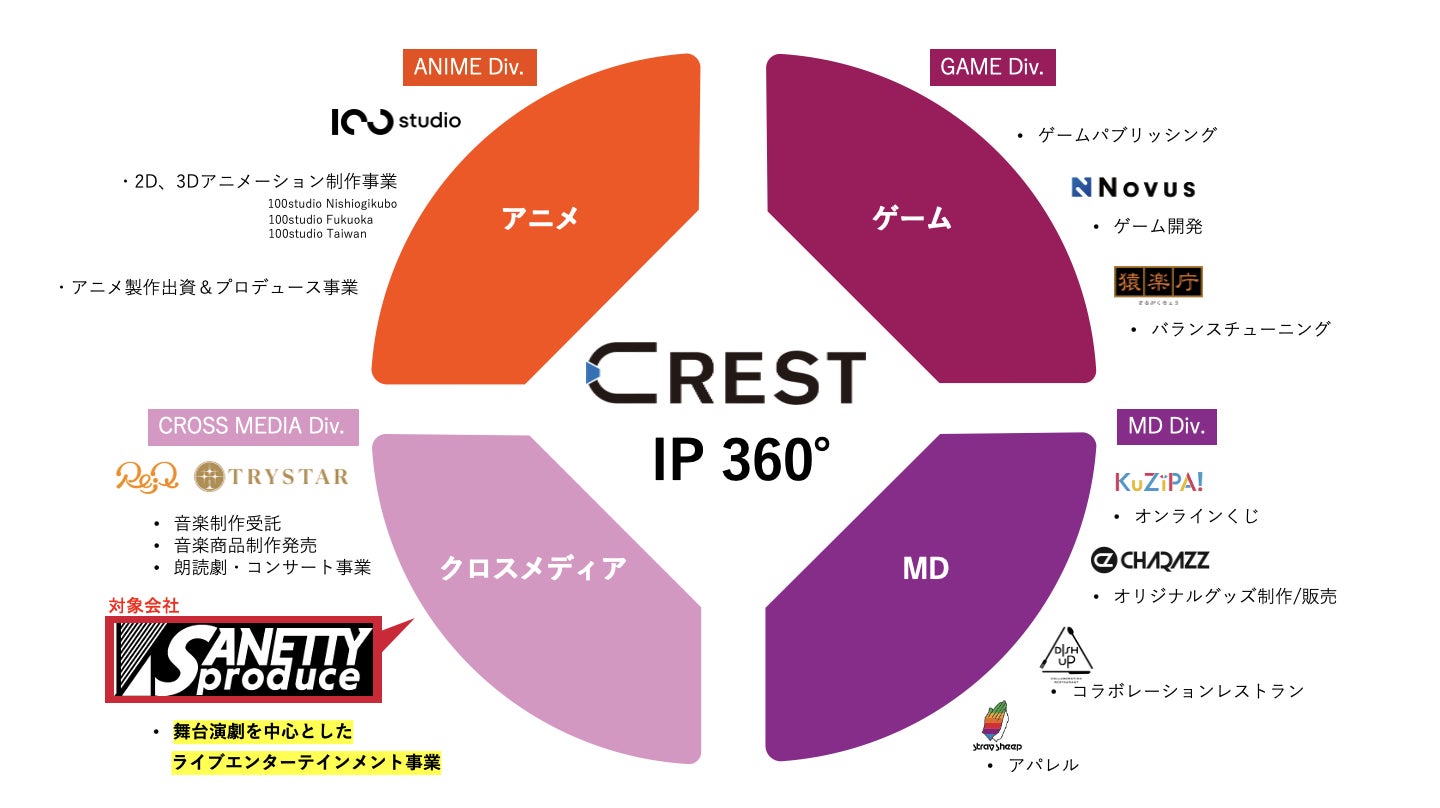 商品パッケージをコンセプトとした新しいアクリル商品「ぱけきゃら」がAGF2022にて先行発売決定！