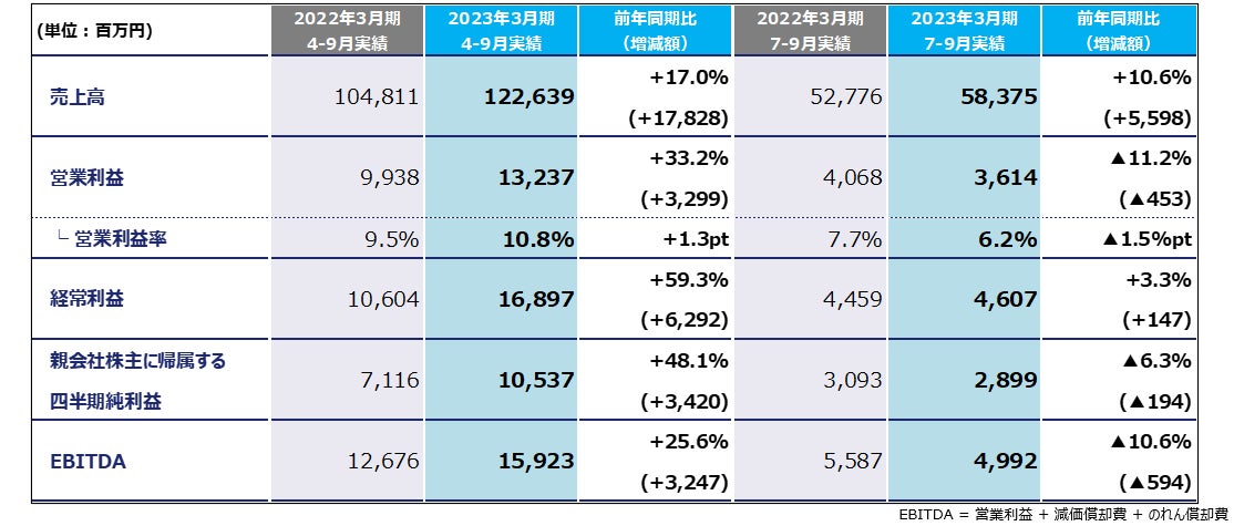 テレビ東京  東南アジアの映像配信市場に本格参入  ベトナム POPS Worldwideと資本業務提携