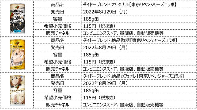 250万再生突破！Official髭男dismの新曲「ホワイトノイズ」を起用したオリジナルアニメーションが大好評！ 東京リベンジャーズ×ダイドーブレンド 『珈琲抗争』 まもなく完結！