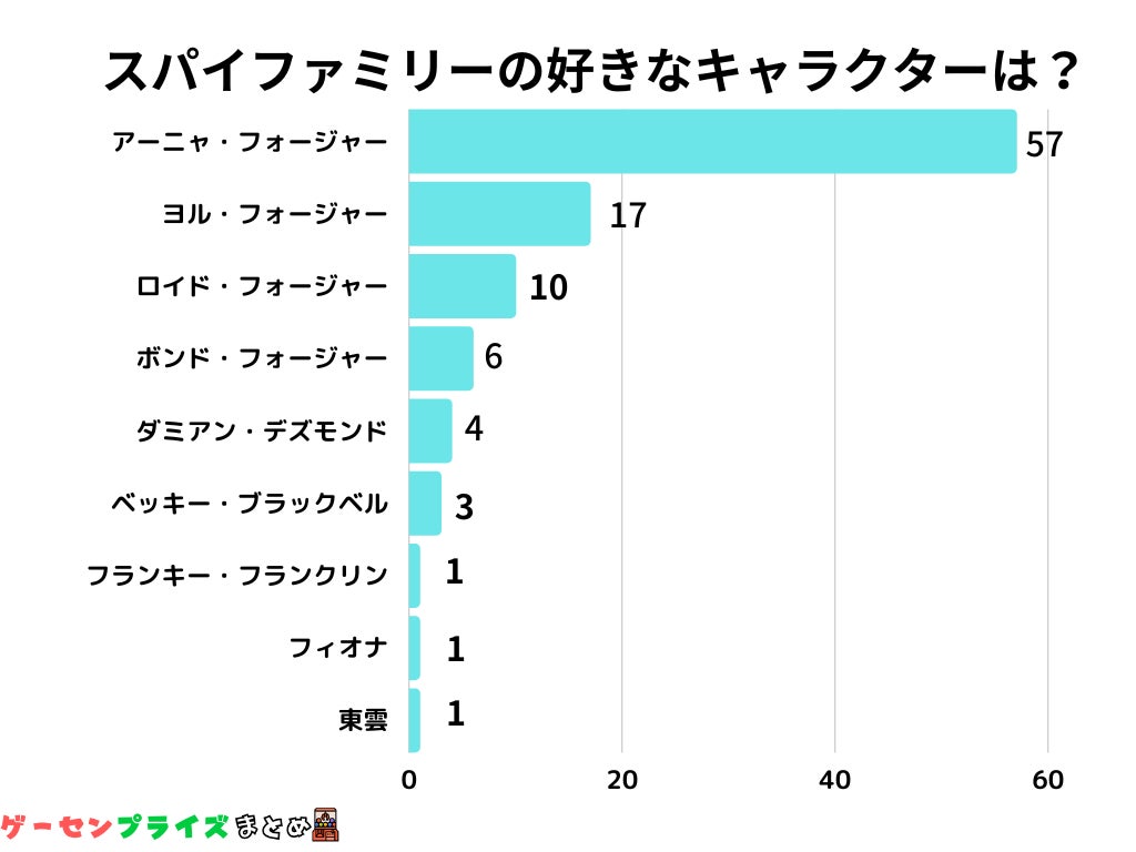 抽選で「10,000ポイント」をプレゼント！あみあみInstagram開設記念フォロー&コメントキャンペーン！