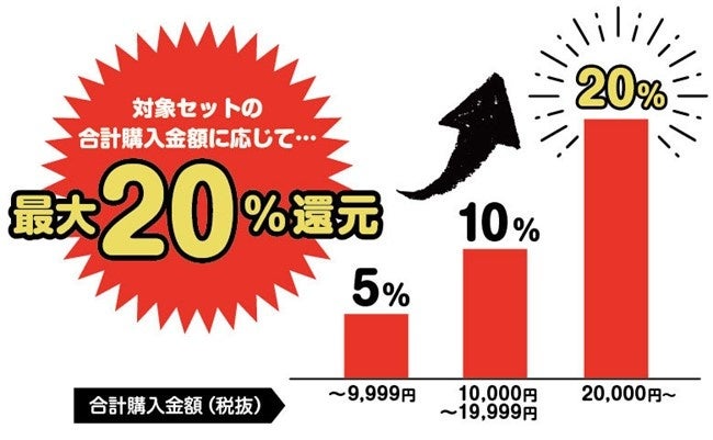 KADOKAWA公式オンラインショップ「カドカワストア」で人気書籍セット ステップアップ還元キャンペーンを開催