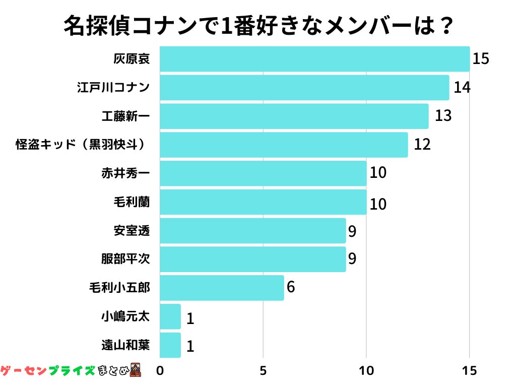 あなたはいくつ知っている？人気VTuber出演番組の第二弾！思わず誰かに話したくなるような豆知識を教えてくれる新番組が2023年4月11日（火）よりスタート！