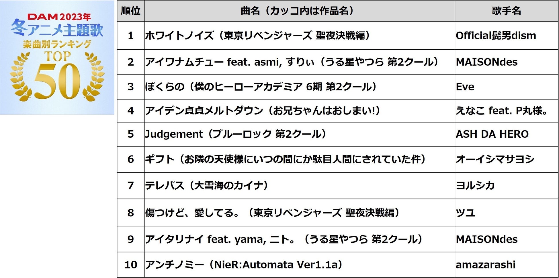 Voice Actor Card Collection EX VOL.06 チームY『わいコレ！～チームYがトレカになってみた～』2023年6月10日(土)に発売決定！