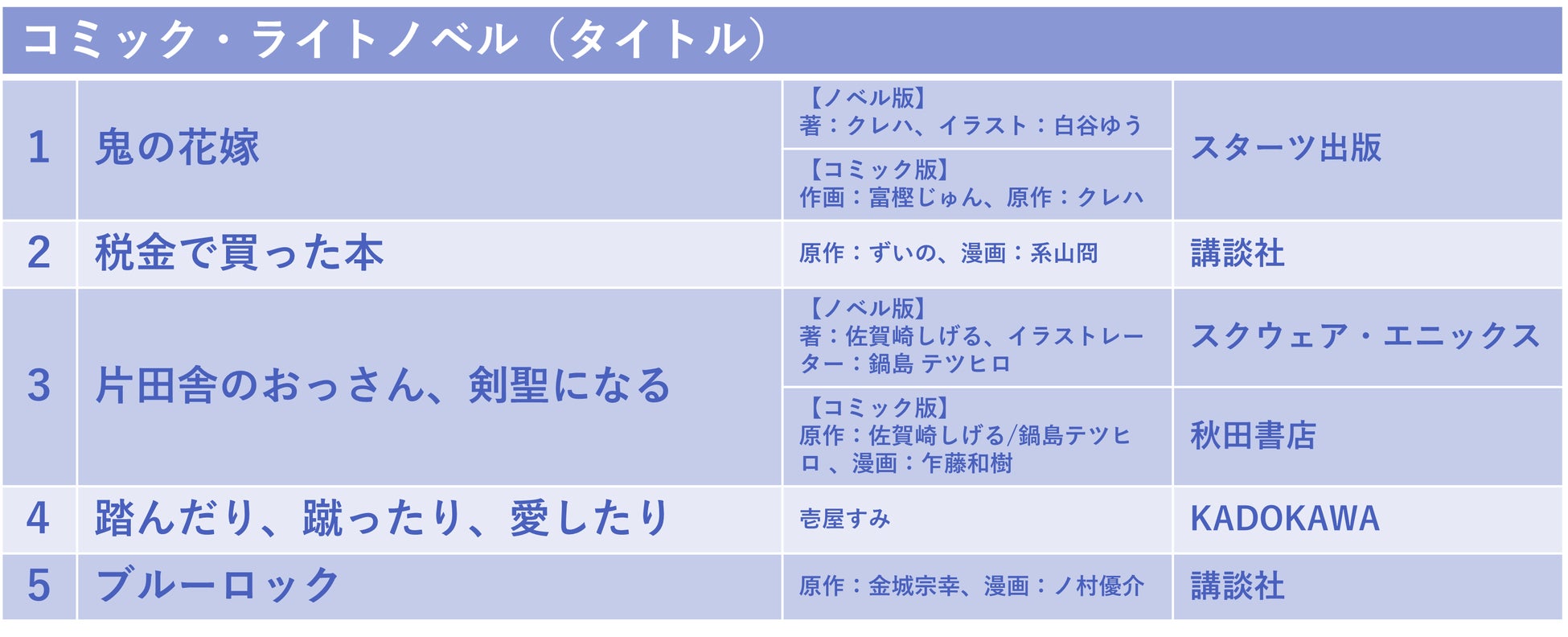 Netflixシリーズ「大奥」より宮野真守&松井恵理子&梶裕貴からコメント到着！　表紙は「下足痕踏んじゃいました」!!　『メロディ』6月号4月27日発売!!