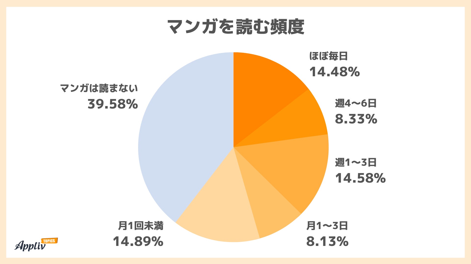 期待度の高い秋アニメランキングベスト10【100人へのアンケート調査】