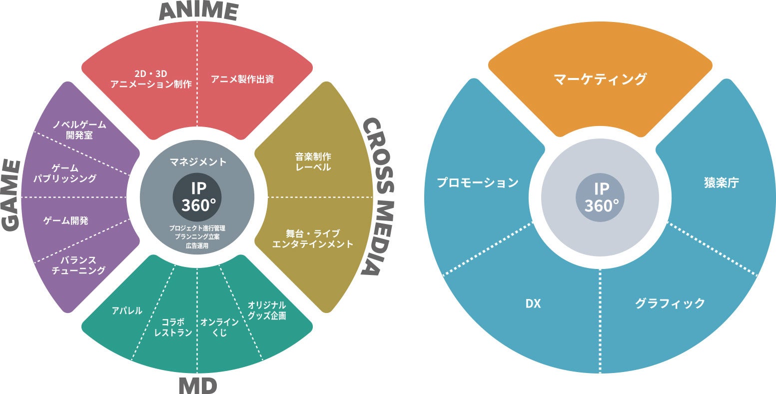 Space BD 日本橋×宇宙周遊型謎解きゲーム『宇宙便ならまだ間に合う』と宇宙の仕事ワークショップを開催！