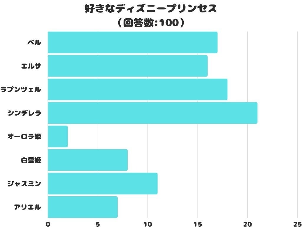 悪役令嬢なのにイケメン従者に執着される!? 電子増刊「異世界転生LaLa」最新Vol.15が6/1より主要電子書店で配信スタート！