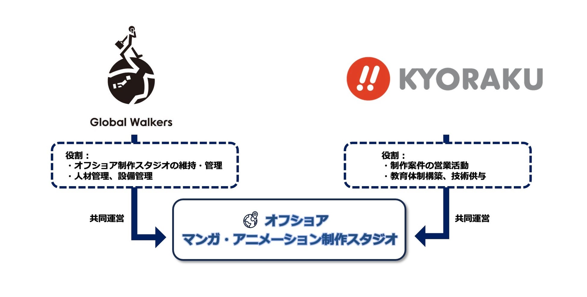 オリジナルタテヨミコミックレーベル「ホンコミックス®」新作『復讐者たちの拳』先行配信開始