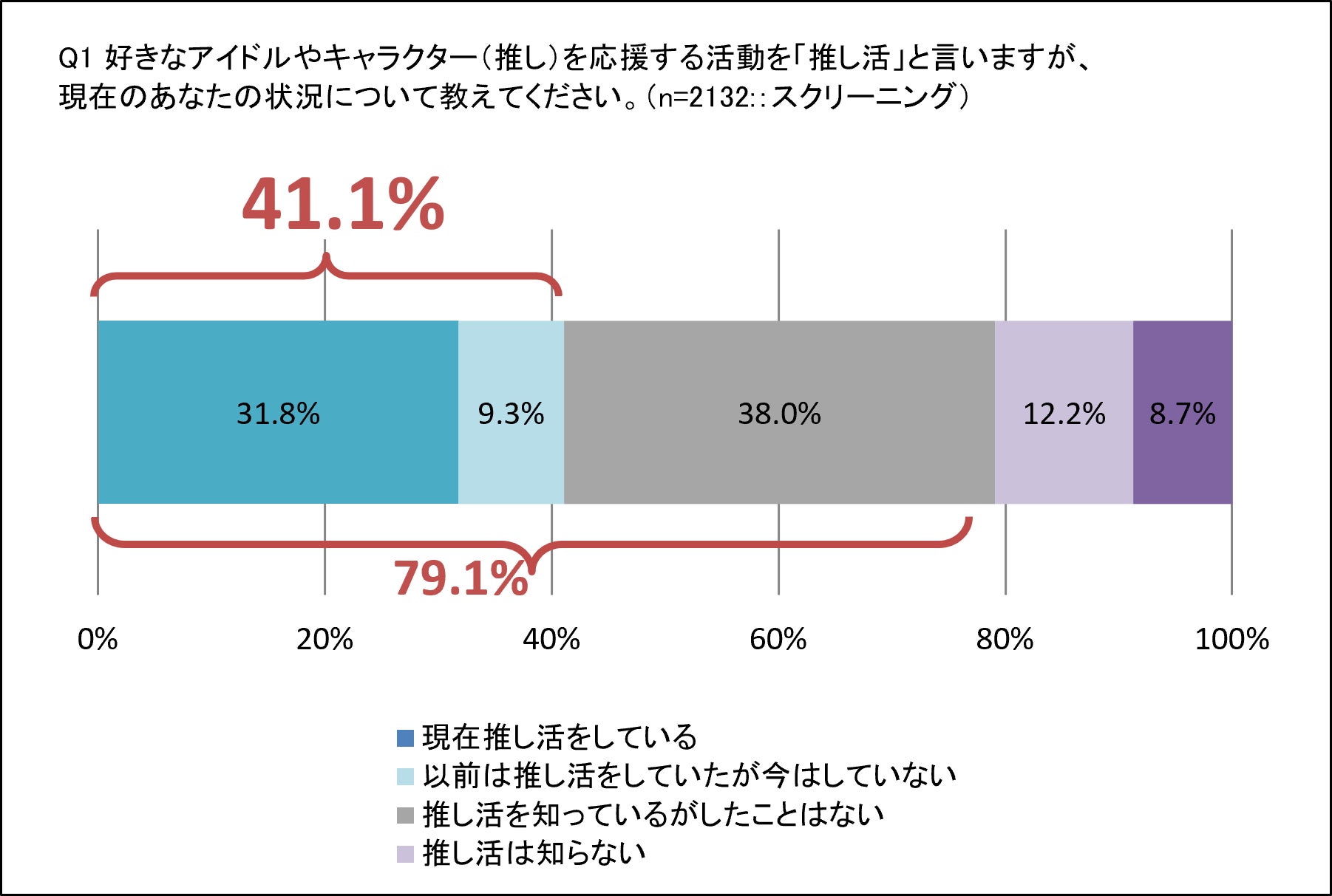 「かたわれ令嬢が男装する理由」オンラインくじを8月28日より販売