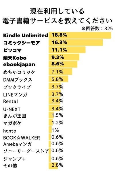 「LiPro（エンタメ）」、電子書籍サービスに関するアンケート調査を実施