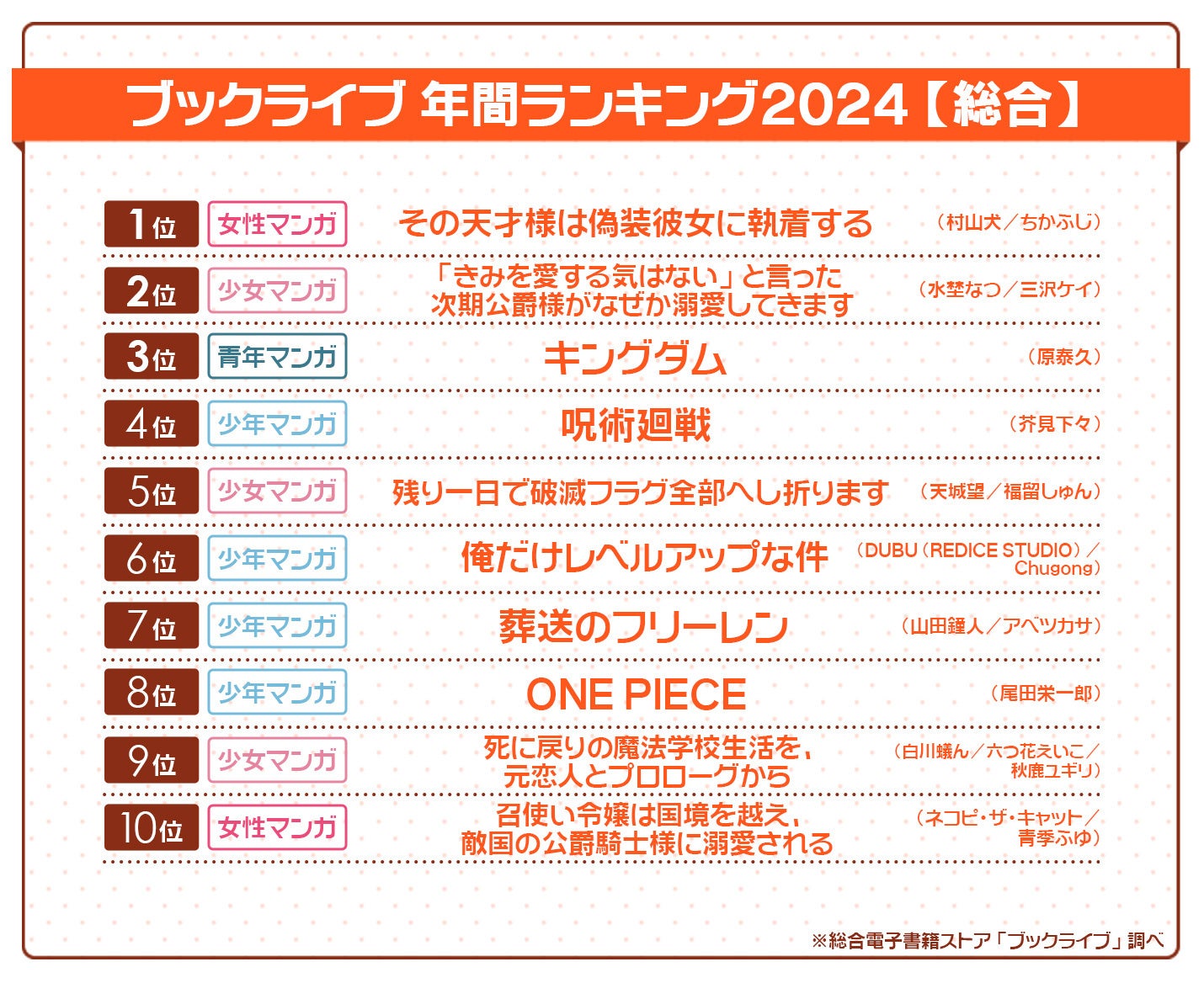 総合電子書籍ストア「ブックライブ」2024年の年間ランキングを発表！